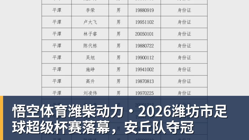 悟空体育潍柴动力·2026潍坊市足球超级杯赛落幕,安丘队夺冠