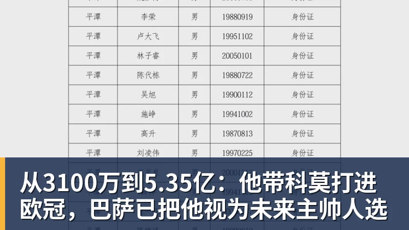 从3100万到5.35亿:他带科莫打进欧冠,巴萨已把他视为未来主帅人选