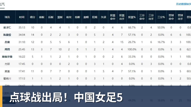点球战出局！中国女足5