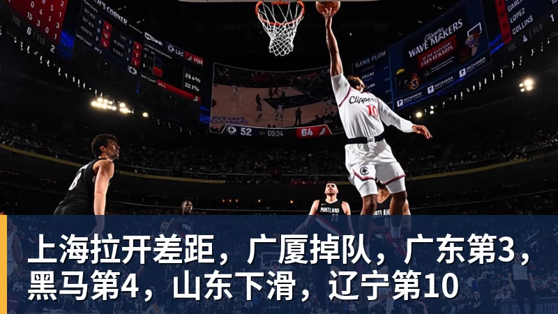上海拉开差距，广厦掉队，广东第3，黑马第4，山东下滑，辽宁第10